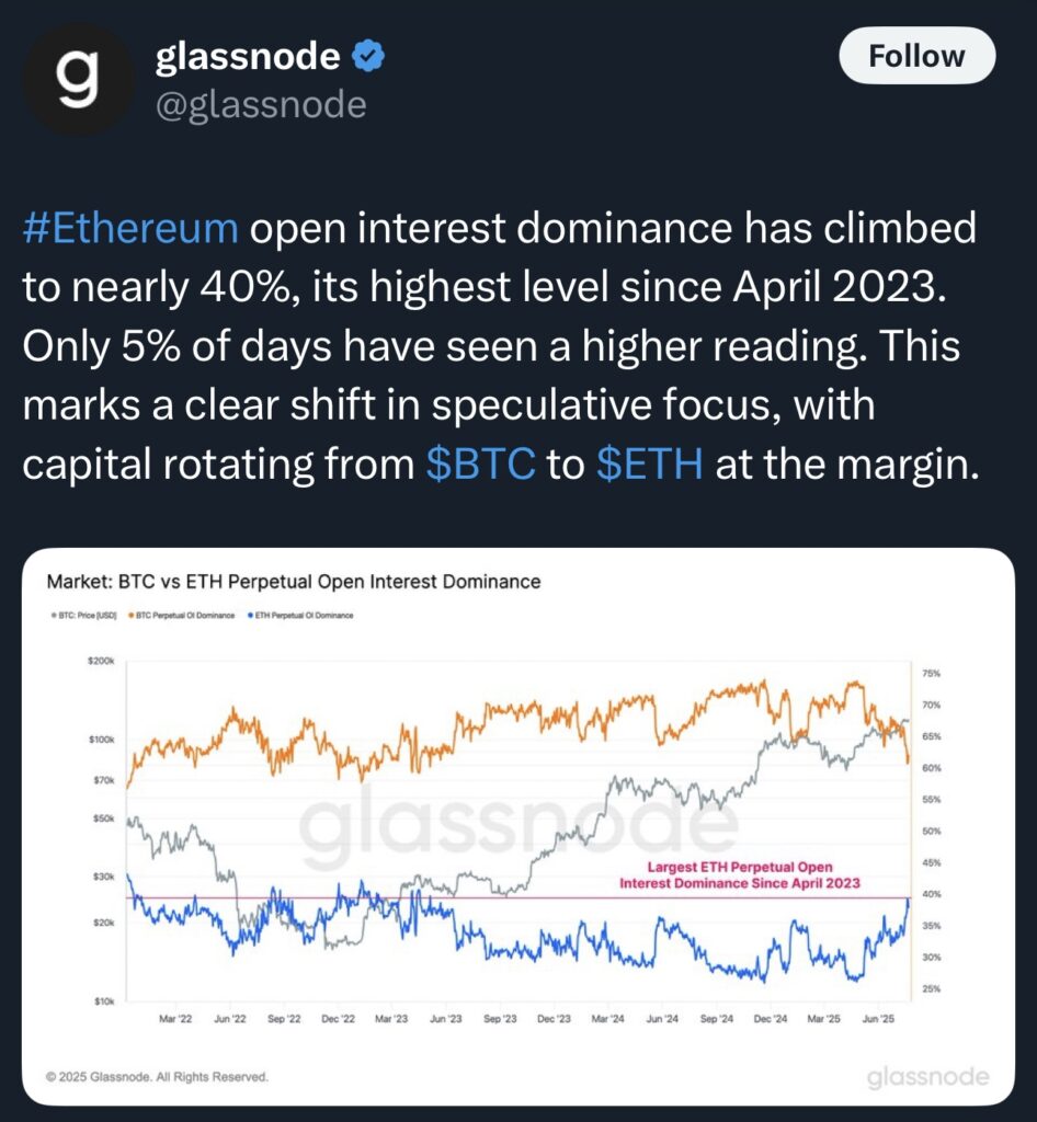 سعر الإيثيريوم يقترب من 4 آلاف دولار بينما يتحول المتداولون من البيتكوين إلى الإيثيريوم image 0