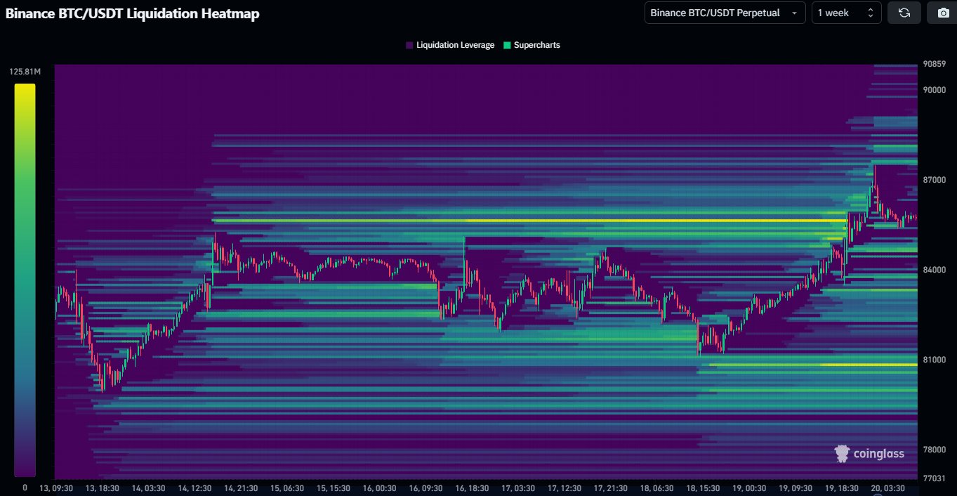 El precio de Bitcoin se mantiene en su rango ante las sospechas de manipulación de la Ballena image 2