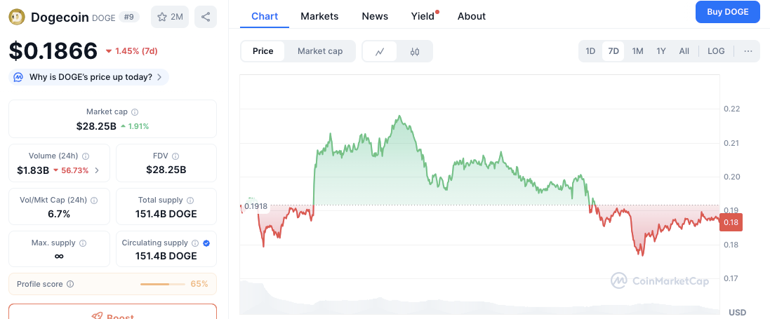 ETH gần đạt 5.000 USD kích hoạt mùa altcoin, SOL dẫn đầu danh sách theo dõi image 0
