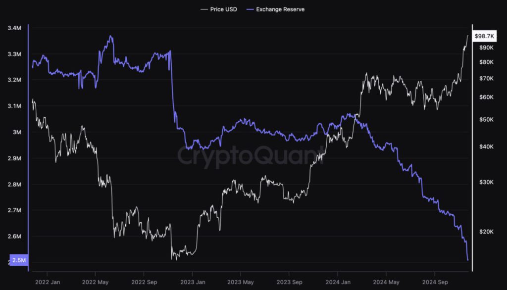 Potensi Harga Bitcoin: BTC Diprediksi Bisa Tembus $180.000 di Akhir 2025? image 1