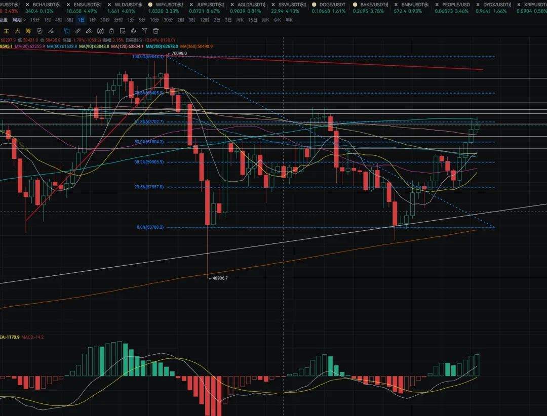 Ethereum Market Analysis: Key Support and Resistance Levels for ETH in 2024 image 0