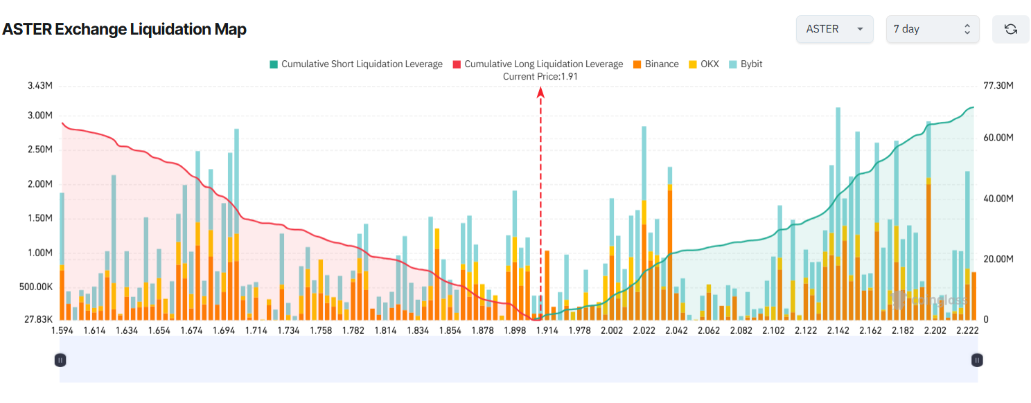 3 altcoins à risque de fortes liquidations début octobre image 2