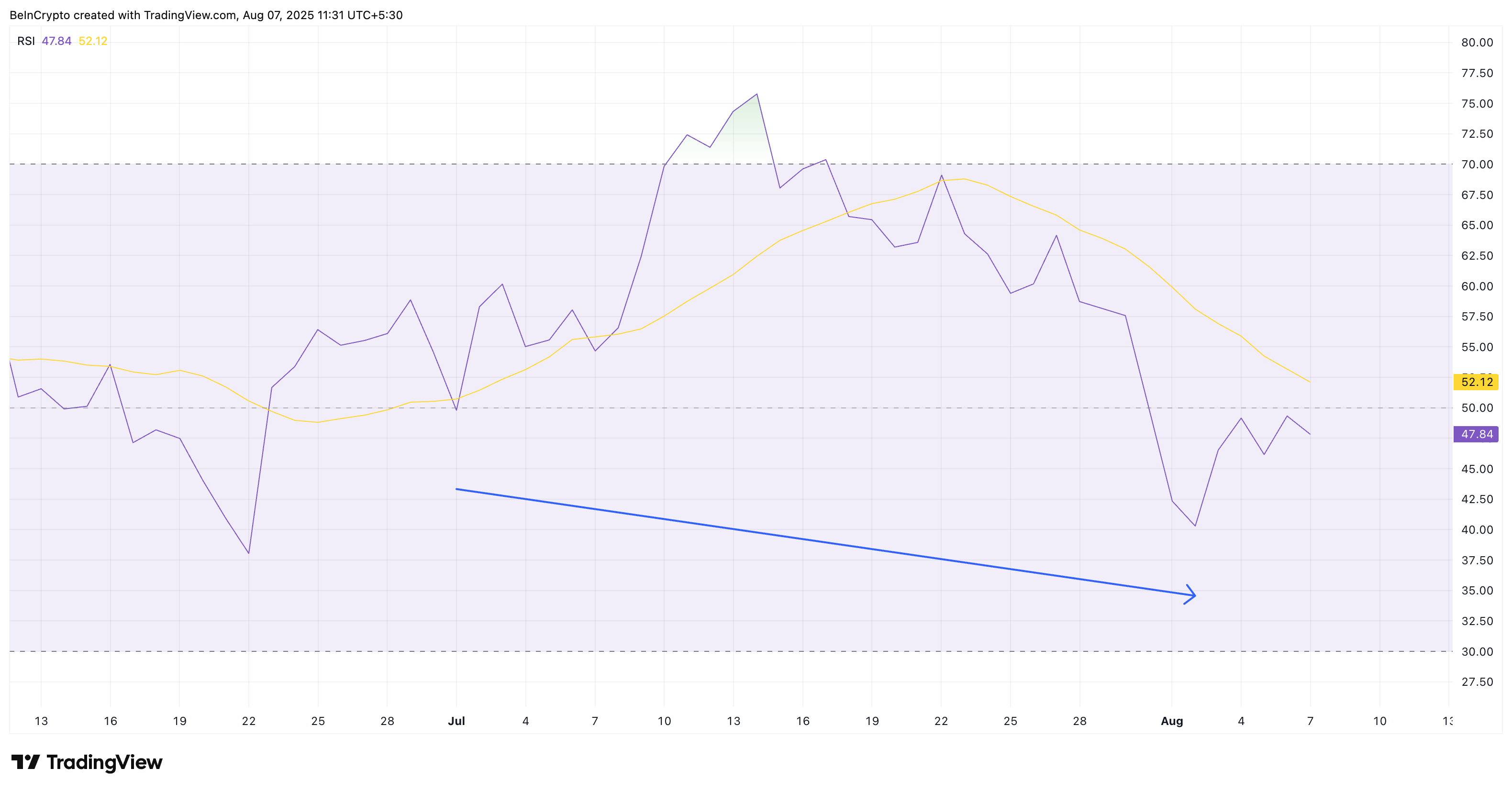 Calm Before the Boom? Why Bitcoin’s Sideways Week Might End in a Sharp Move image 2