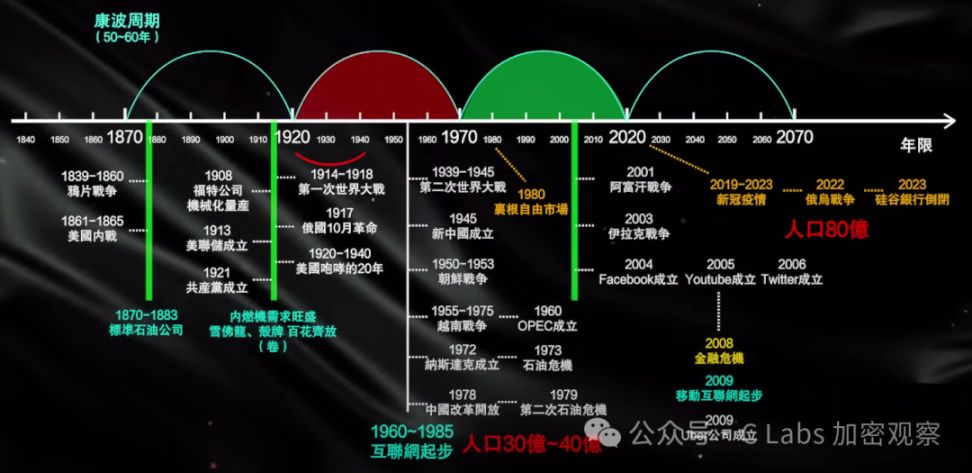 未来几年，能掌握这几个周期的人要牛逼了 image 25
