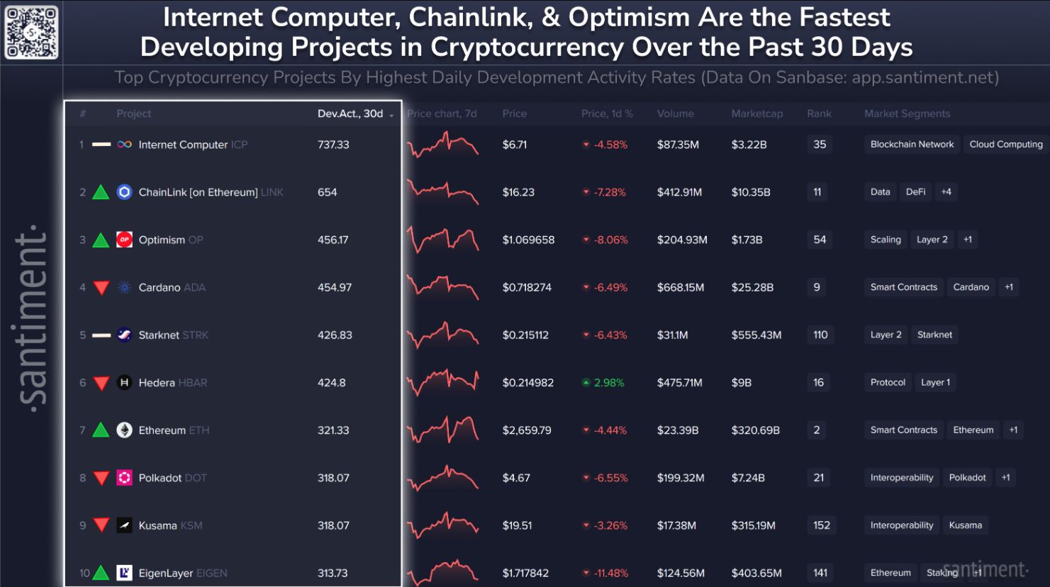 Chainlink (LINK) cần giữ vùng này để tránh đợt bán tháo xuống $10 image 2