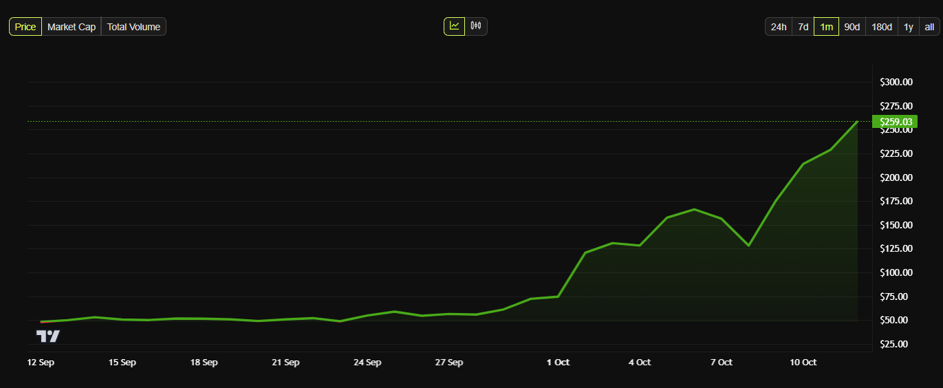 How Did Zcash Defy The Crypto Market Crash To Hit An All-Time High? image 0
