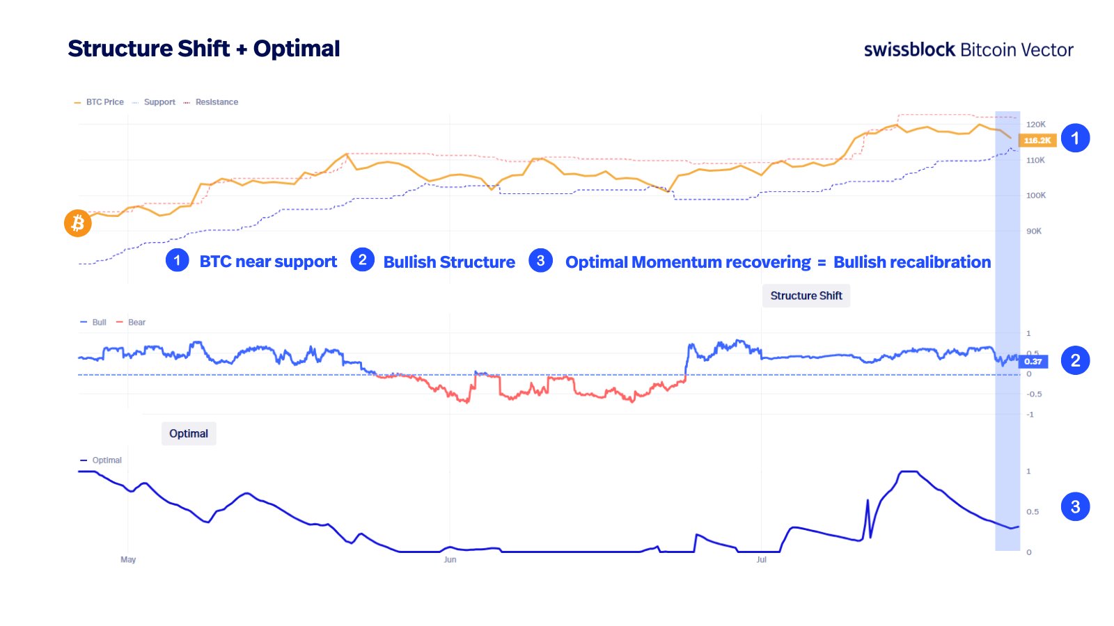 Analytics Firm Warns of Leverage Build-Up in Ethereum Amid Rallies, Says Momentum Awakening for One Solana Challenger image 2