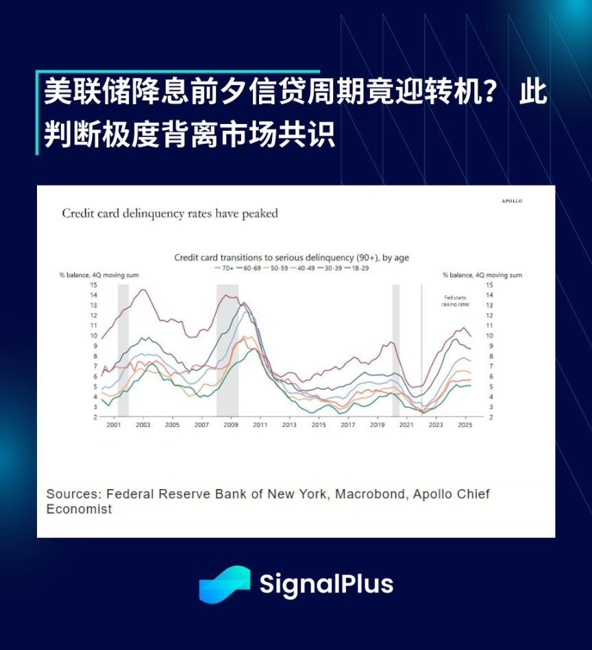 SignalPlus 宏观分析特别版:何为”上涨十月”? image 3