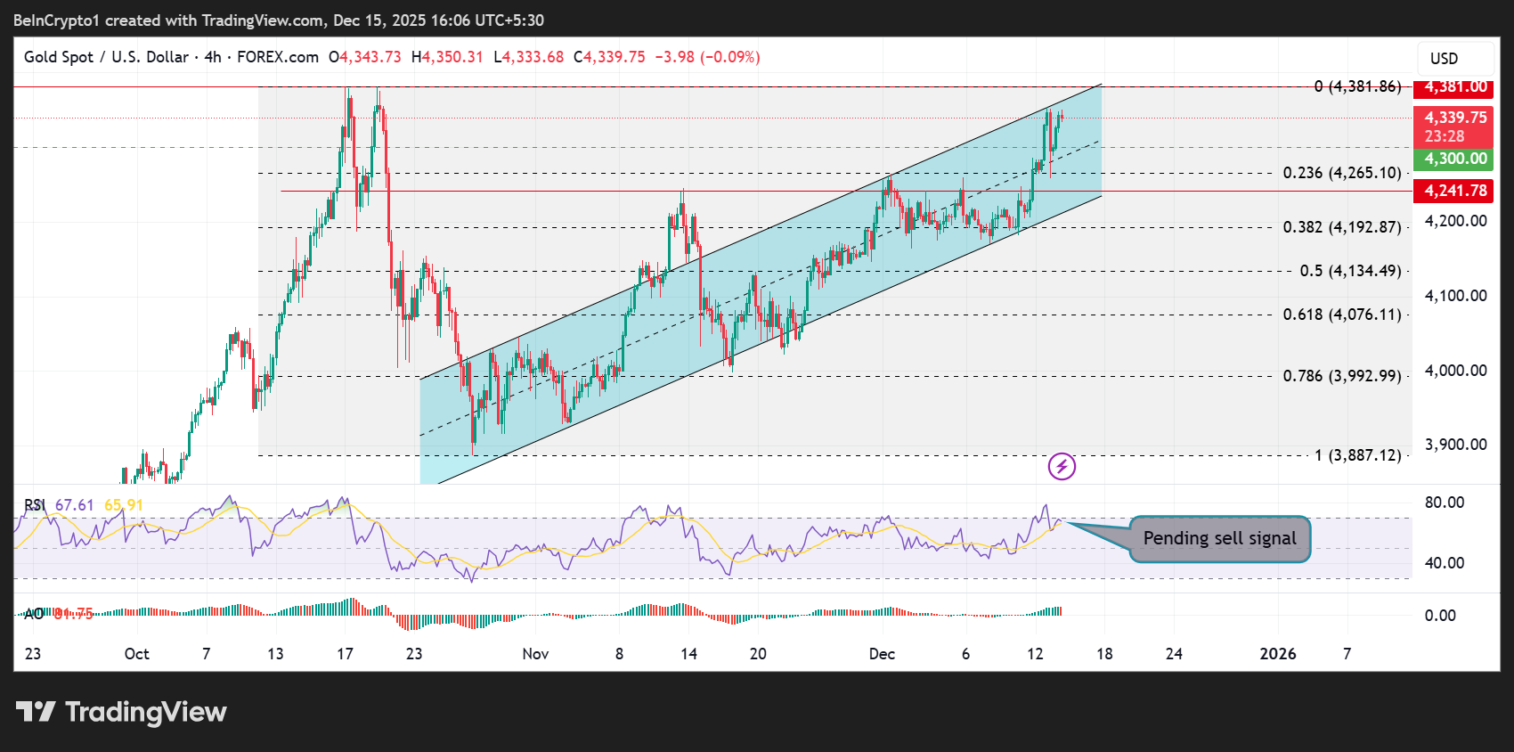 Top 3 Price Predictions: Bitcoin, Gold, and Silver Signal a High-Stakes Turning Point image 1