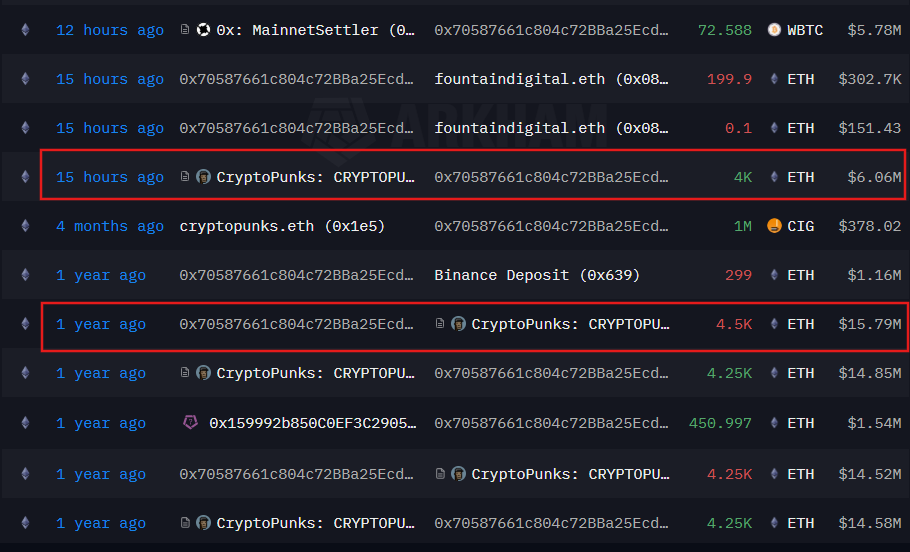 Trader Takes Loss of $10M on Selling a Single CryptoPunk NFT image 0