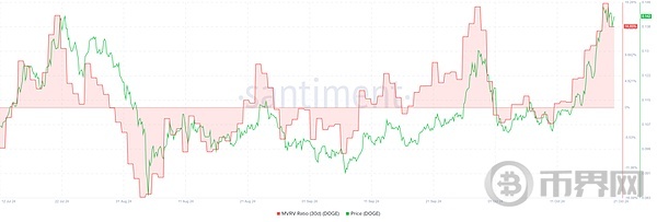 DOGE 强势冲破 0.12 大关 ! 超买状态来袭？是时候迎头赶上了吗？ image 3