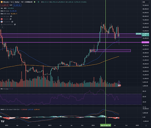 Level Support Utama Bitcoin Di Bawah Tekanan Saat September Dimulai image 1