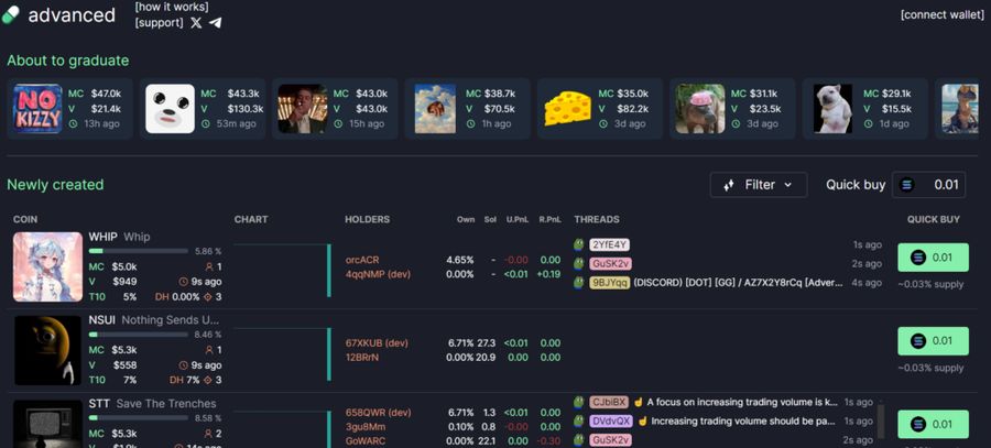 Pump.fun Hadirkan Fitur Baru dan Bocorkan Informasi Airdrop SolanaPump Advanced, Alat Baru untuk Trader Koin MemeTantangan dan Kritik yang Dihadapi P image 0