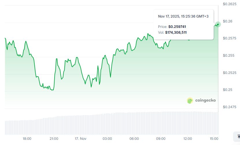 XLM Price Prediction: The Key Levels to Watch for 2026 as EV2 Becomes the Hottest Presale of the Year image 3