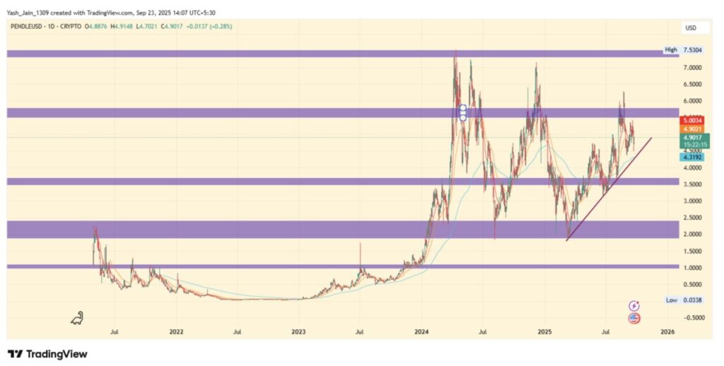 Top 5 RWA Crypto yang Jadi Perbincangan untuk Oktober 2025 image 3