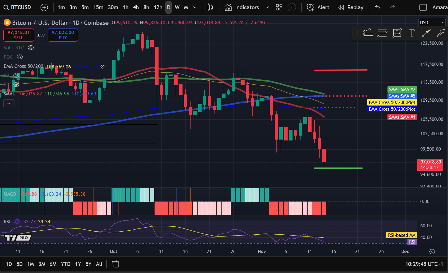 Analyse des prix des crypto-monnaies 11-14 : BITCOIN : BTC, ETHEREUM : ETH, SOLANA : SOL, INTERNET COMPUTER : ICP, UNISWAP : UNI image 0