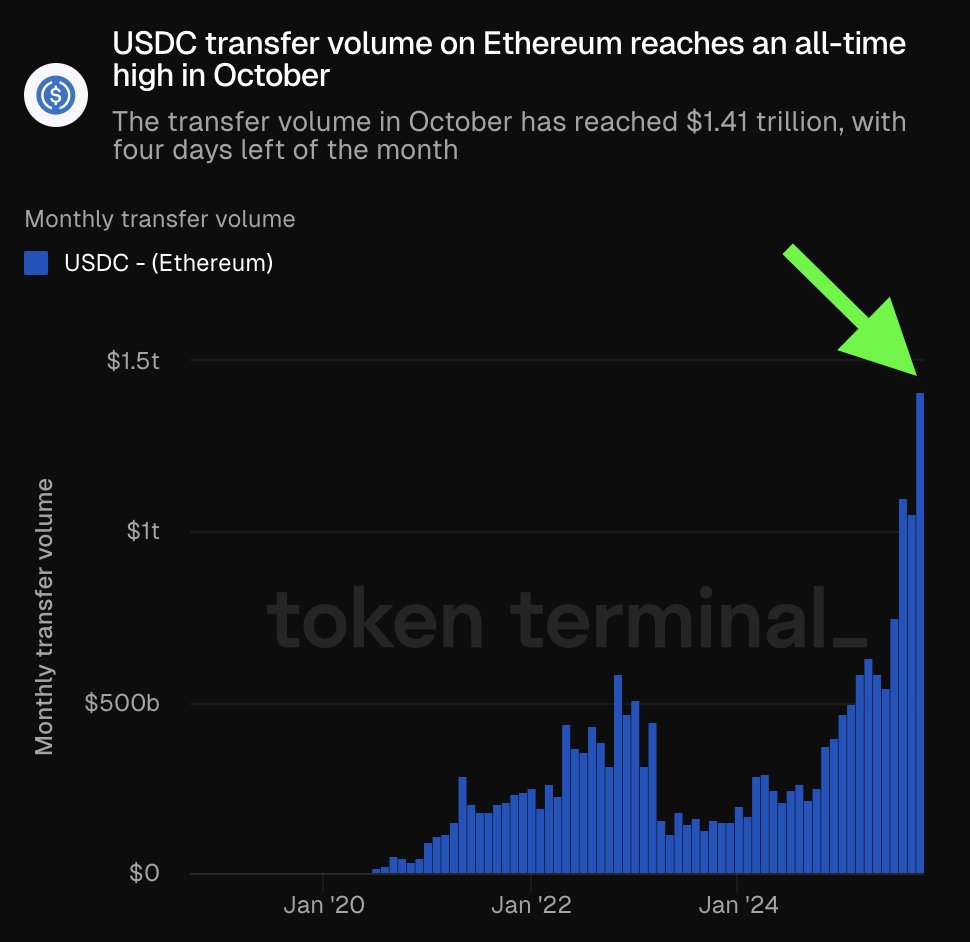 يتم تداول سعر الإيثيريوم بخصم 42% مقارنة بالبيتكوين، ما أهمية ذلك؟ image 1