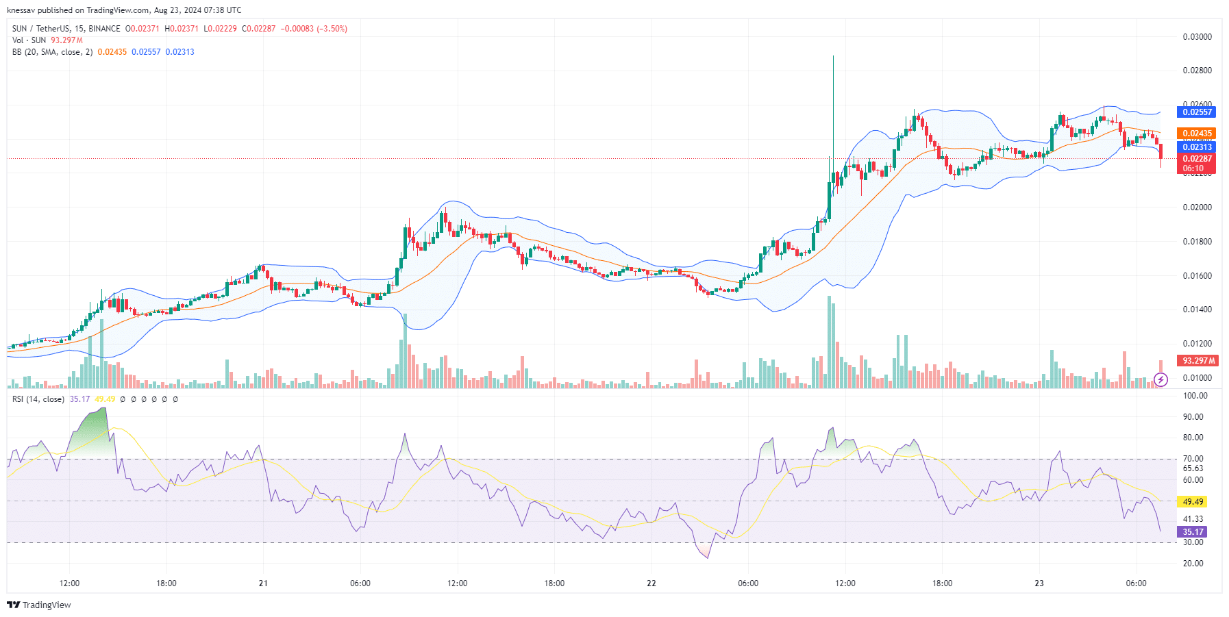 Sun Price Prediction: Tron Meme Coin SUN Surges 40%, But Investors FOMO Buy This P2E DOGE With Time Running Out image 3