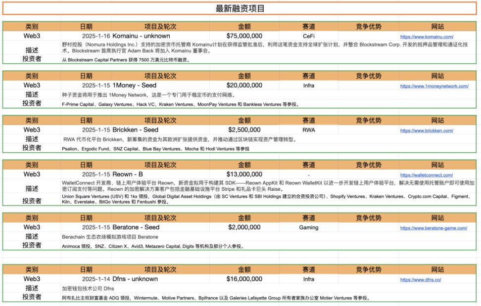 Foresight Ventures Weekly Brief | BTC 超跌后反弹，AI 热潮未消退 image 21