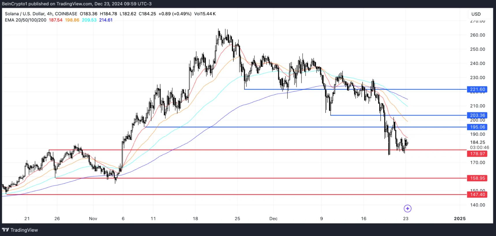 TOP 3 altcoin đáng chú ý trong tuần cuối tháng 12/2024 image 2