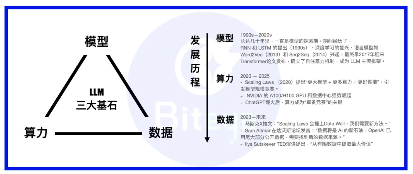 数据即资产：DataFi 正在开启新蓝海 image 0