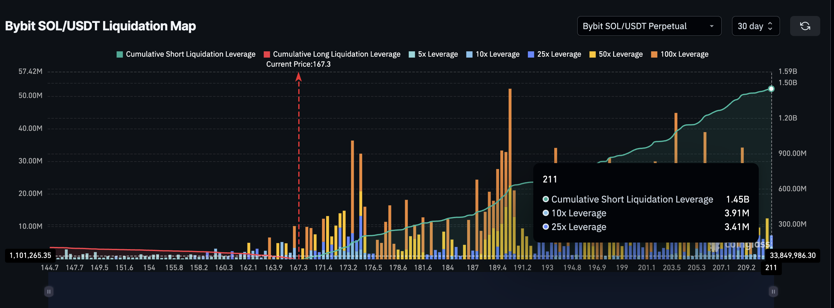 Solana enfrenta más dificultades mientras se avecinan dos cruces bajistas, pero lo peor podría haber pasado image 1
