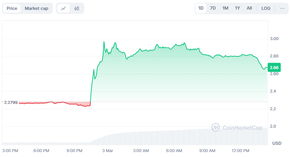 XRP Berpotensi Bullish Pasca Naik 37 Persen dalam Sehari image 0