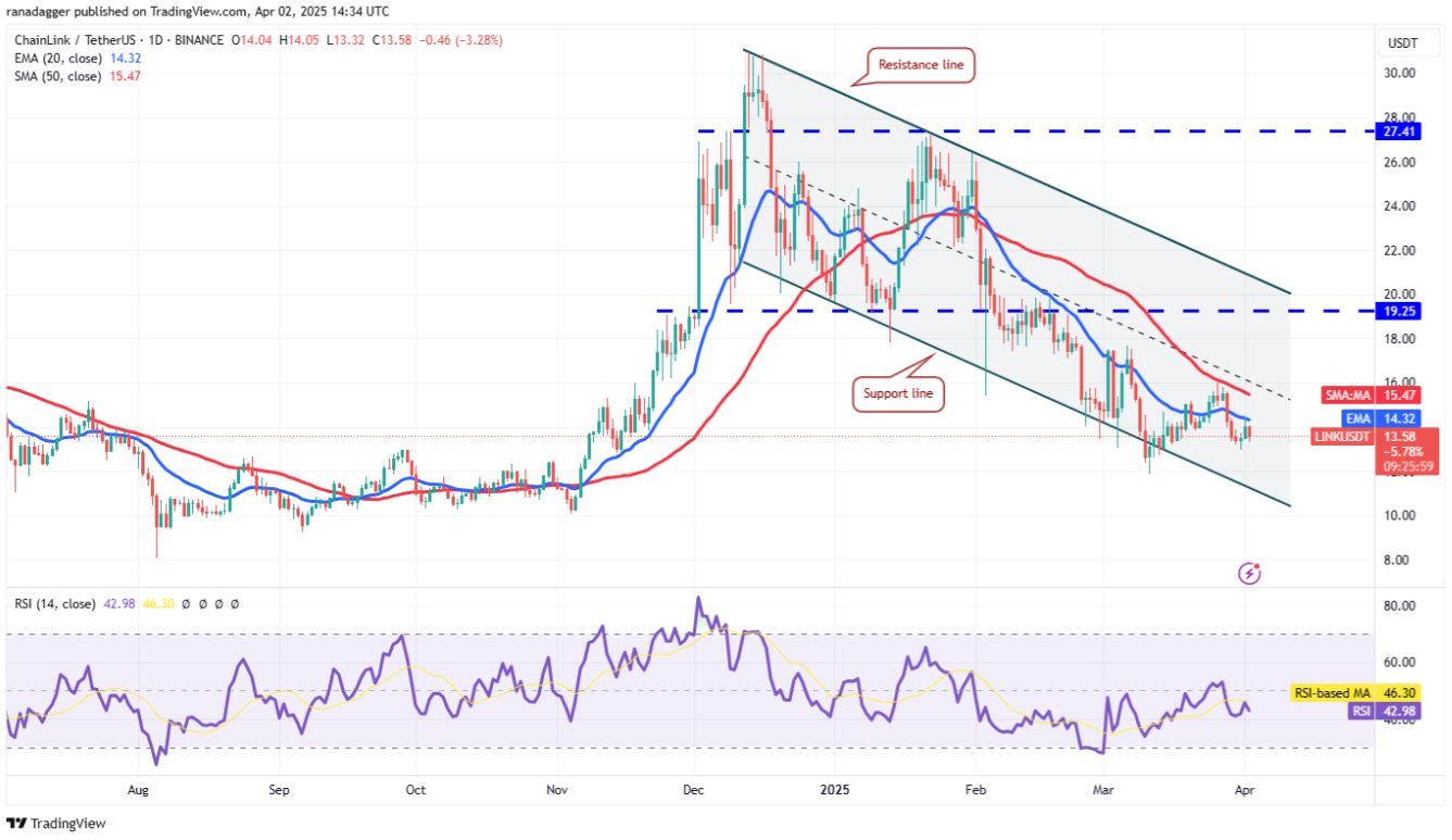 Phân tích kỹ thuật ngày 3 tháng 4: BTC, ETH, XRP, BNB, SOL, DOGE, ADA, TON, LINK, LEO image 8