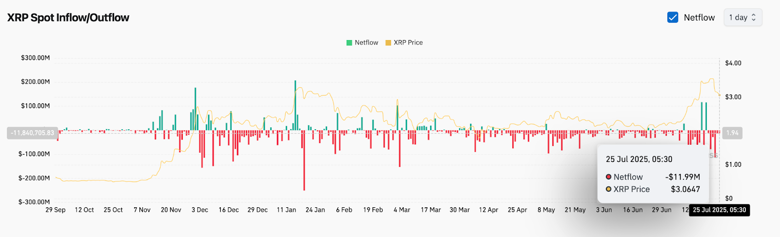 Прогноз цены XRP (XRP) на 26 июля image 5
