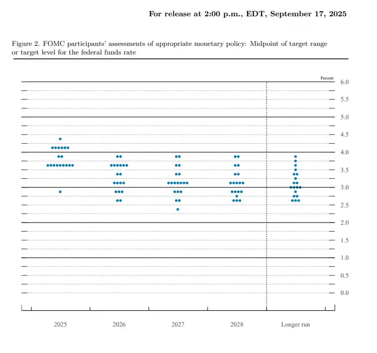 O corte das taxas de juros foi implementado, já é hora de comemorar? image 1