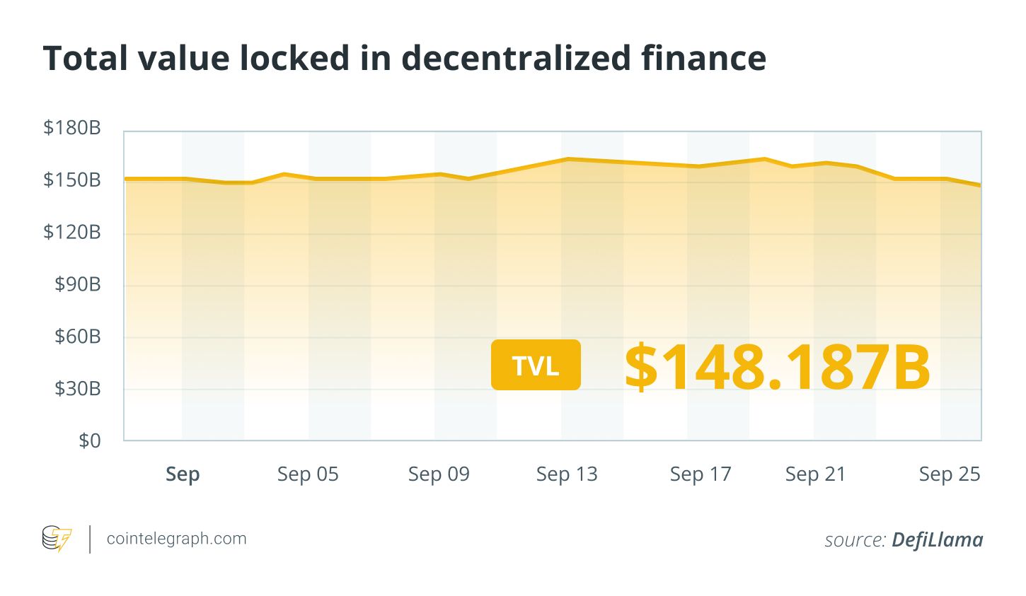 Largest Corporate ETH Holder Says Wall Street Adoption Could Spark Ether Supercycle image 5