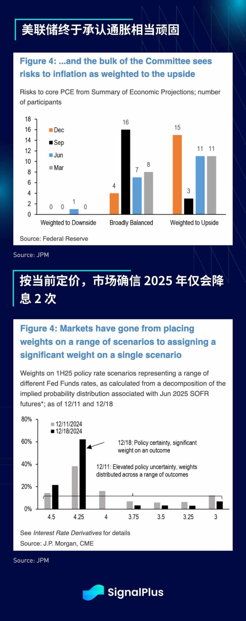 SignalPlus 宏观分析特别版: The Xmas Grinch image 4