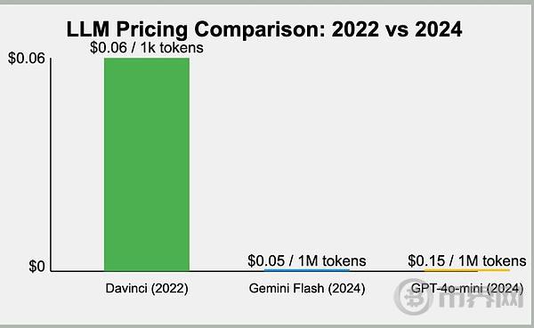 大模型会是一场泡沫吗? image 14