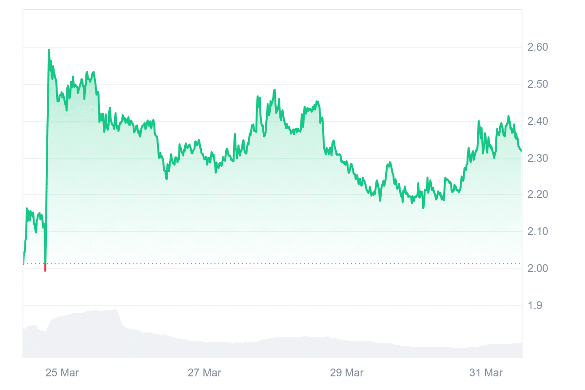 Bitcoin Kurs Prognose: Bärenmarkt? Von wegen – erst kommt das neue Allzeithoch! Sollte man jetzt Bitcoin kaufen? image 3