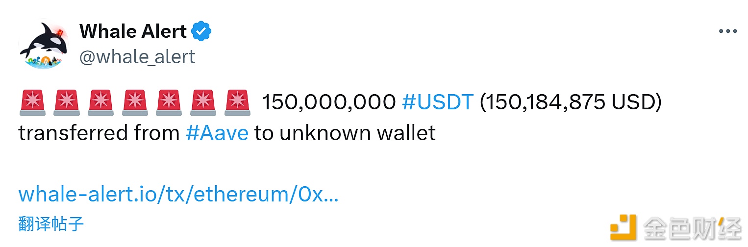 150 million USDT Aave'dan noma'lum hamyonga o'tkazildi
