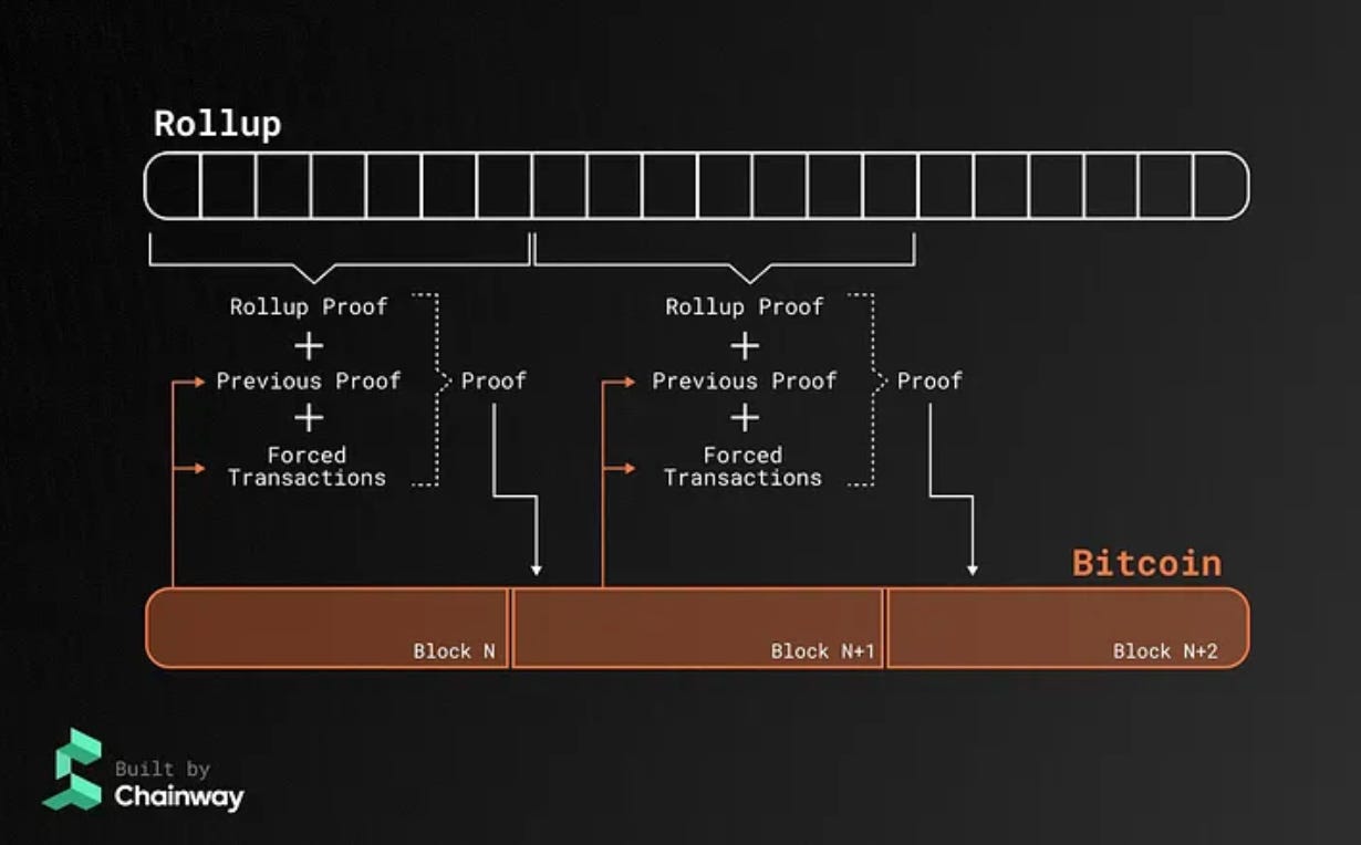 Layered BitcoinThe Bitcoin Layers’ Landscape image 11