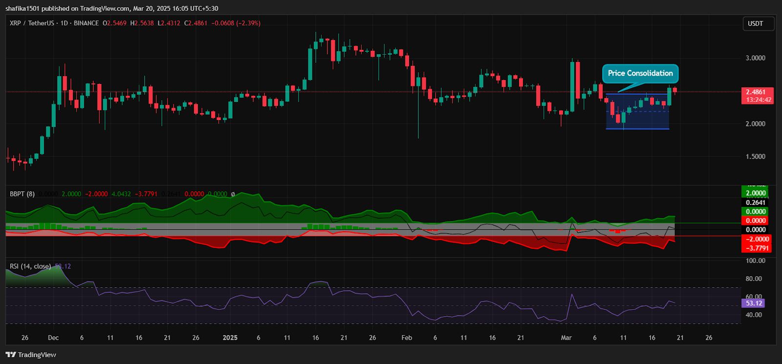 Ripple Lawsuit Conclusion Catalyzes Bull Run in XRP, Is $3 on the Horizon? image 0