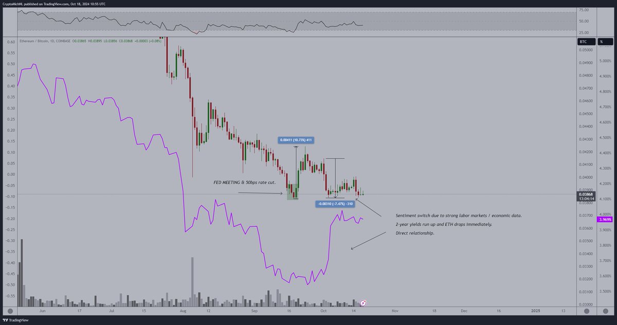 分析师Michaël van de Poppe表示，比特币接近历史新高，但有一个陷阱 image 1