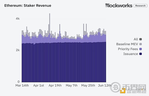 stETH思考:主导地位下有哪些深层优势? image 10