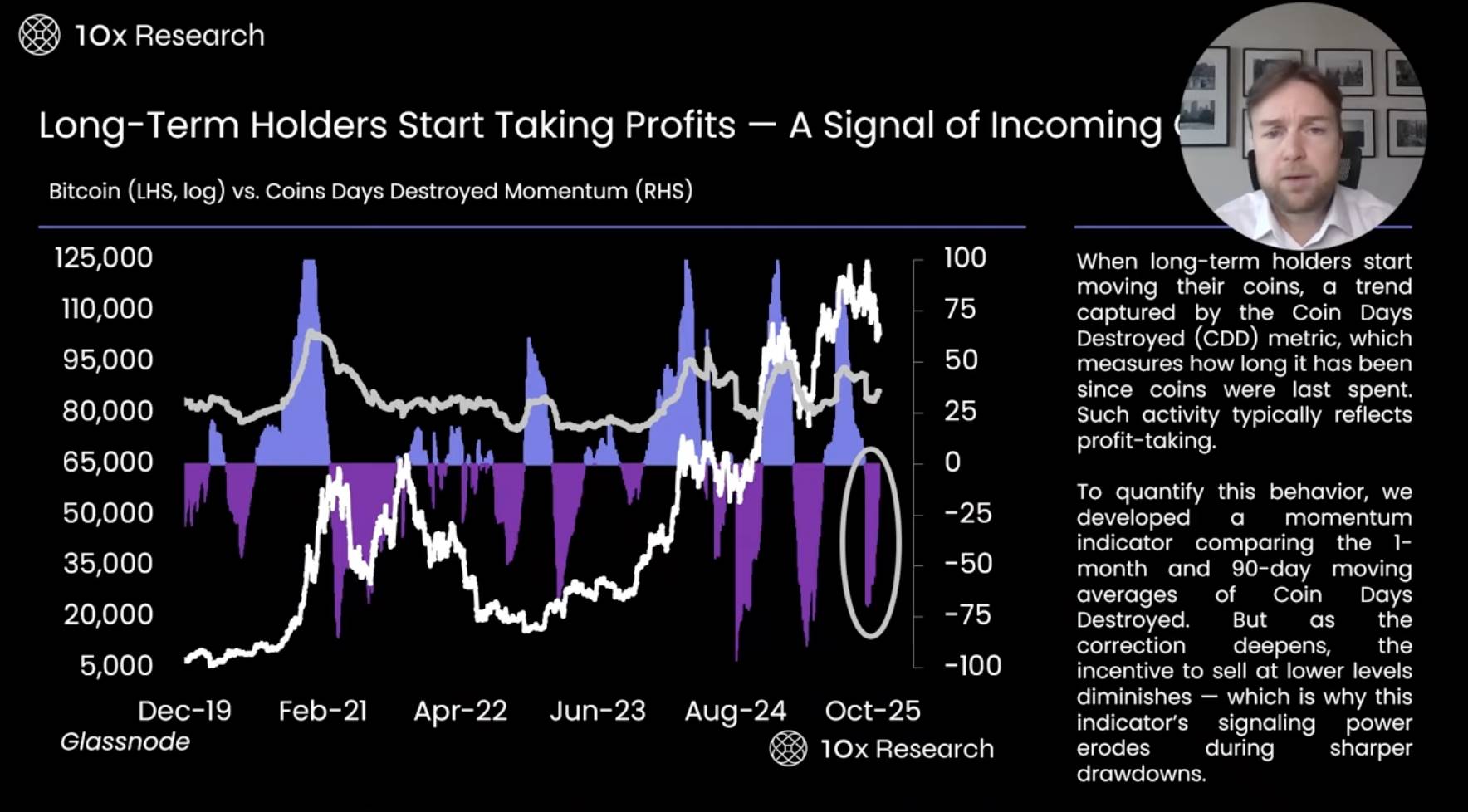 Analisi completa degli indicatori: BTC scende sotto il livello chiave di 100 milioni di dollari, il mercato toro è davvero finito? image 8