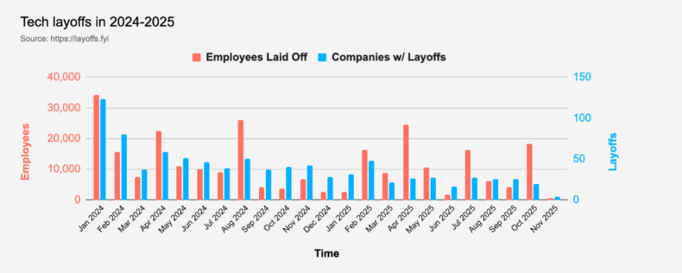 Capitalismo Cripto, Cripto na Era da IA image 3