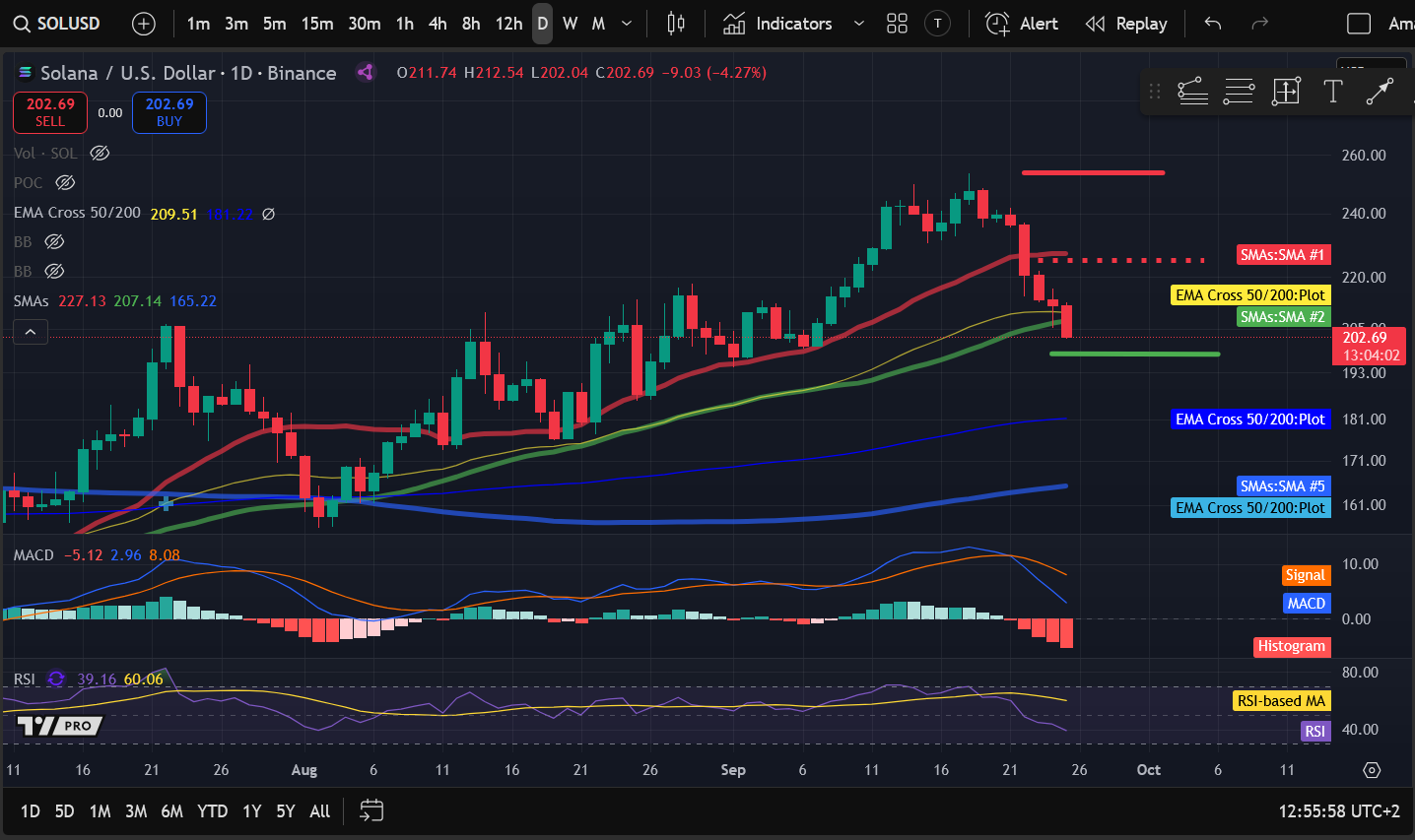 Análise de Preços de Criptomoedas 25-09: BITCOIN: BTC, ETHEREUM: ETH, SOLANA: SOL, DOGECOIN: DOGE, COSMOS: ATOM image 2