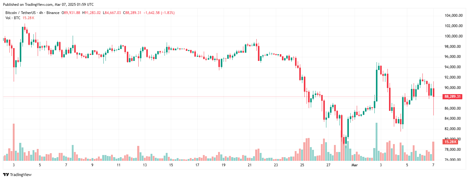 Phạm vi giá Bitcoin này có thể là tuyến phòng thủ cuối cùng của phe bò image 4