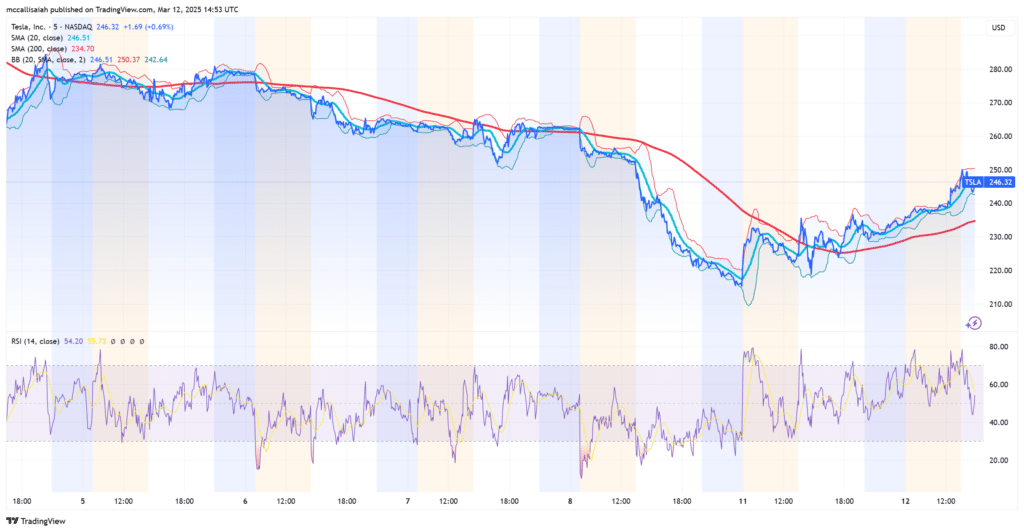 Which Tesla Did Trump Buy? Time to Buy $TSLA Again, Or Did Elon F Up image 2