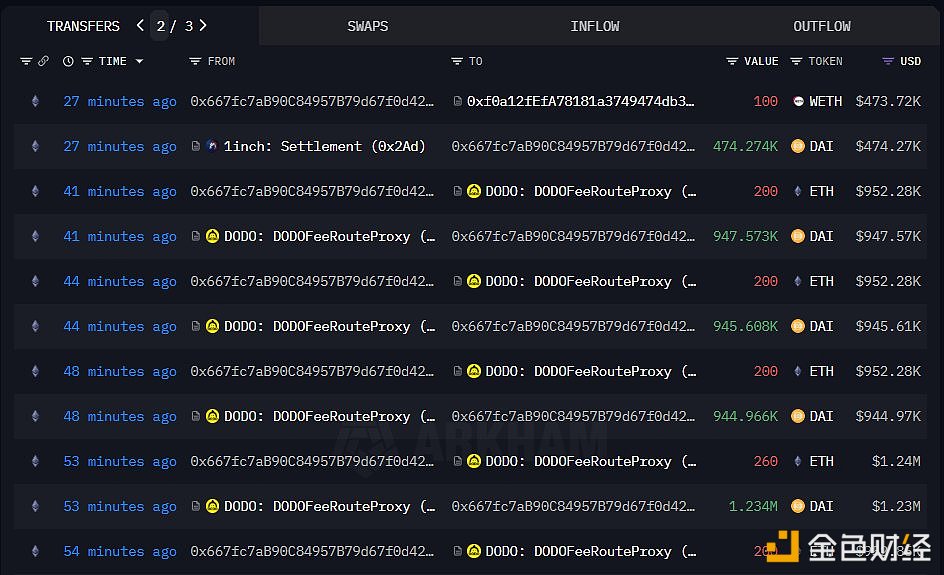 Radiant Capital攻击者以每枚4,741美元的价格出售2496枚ETH