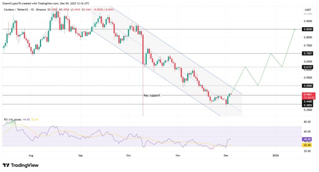 Prediksi Harga Cardano Jelang Peluncuran Midnight Sidechain — ADA Menuju $0,85? image 1