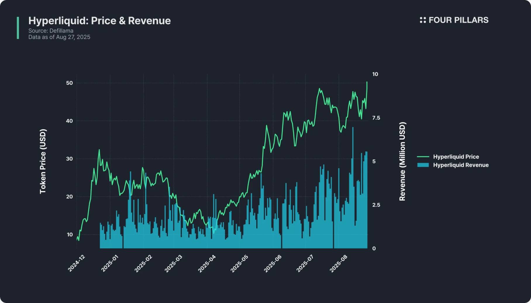 The Evolution of Altcoin Investment from the Perspective of $HYPE image 3