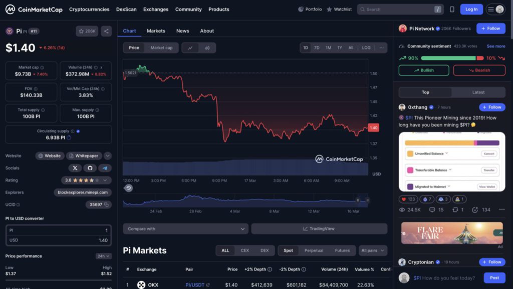 Harga 1 Pi Network (PI) di Indonesia Hari Ini (17/3/25) image 0