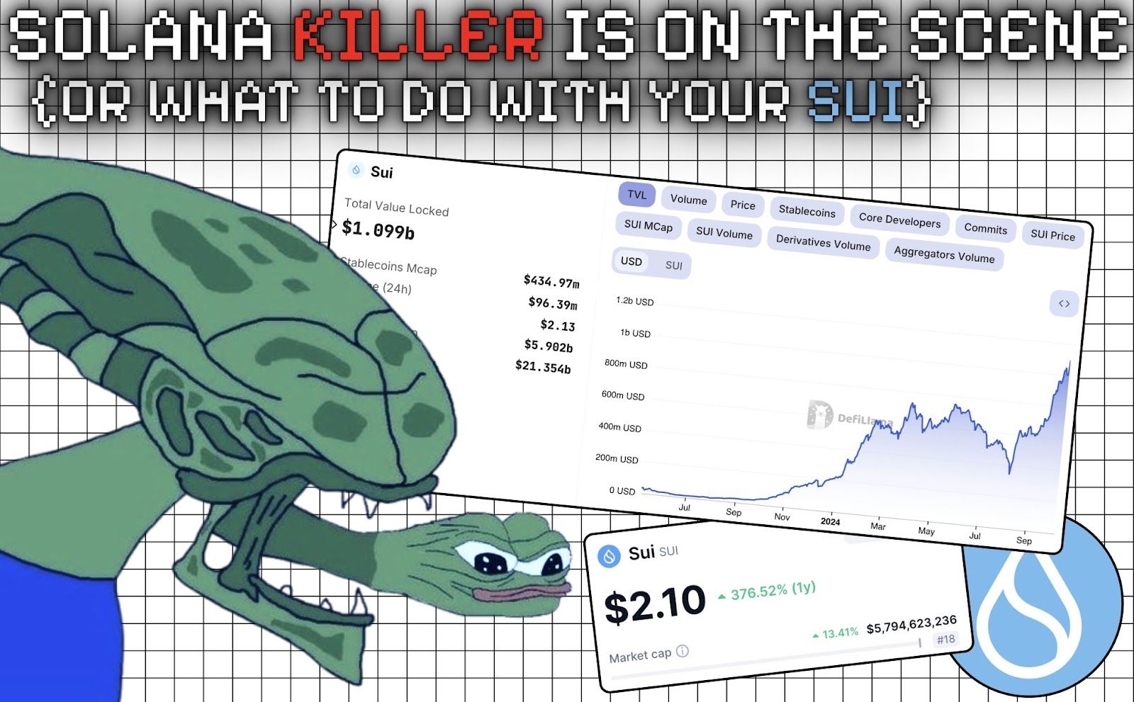 SUI 突破 10 亿美元 TVL：从被低估到成为第二个 Solana image 0
