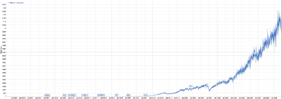 比特币：新数字文明的基石 image 3